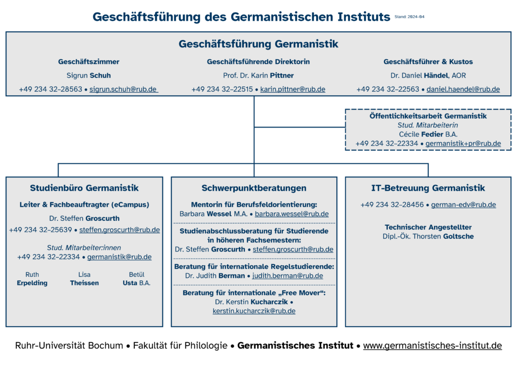 Organigramm der Geschäftsführung des Germanistischen Instituts